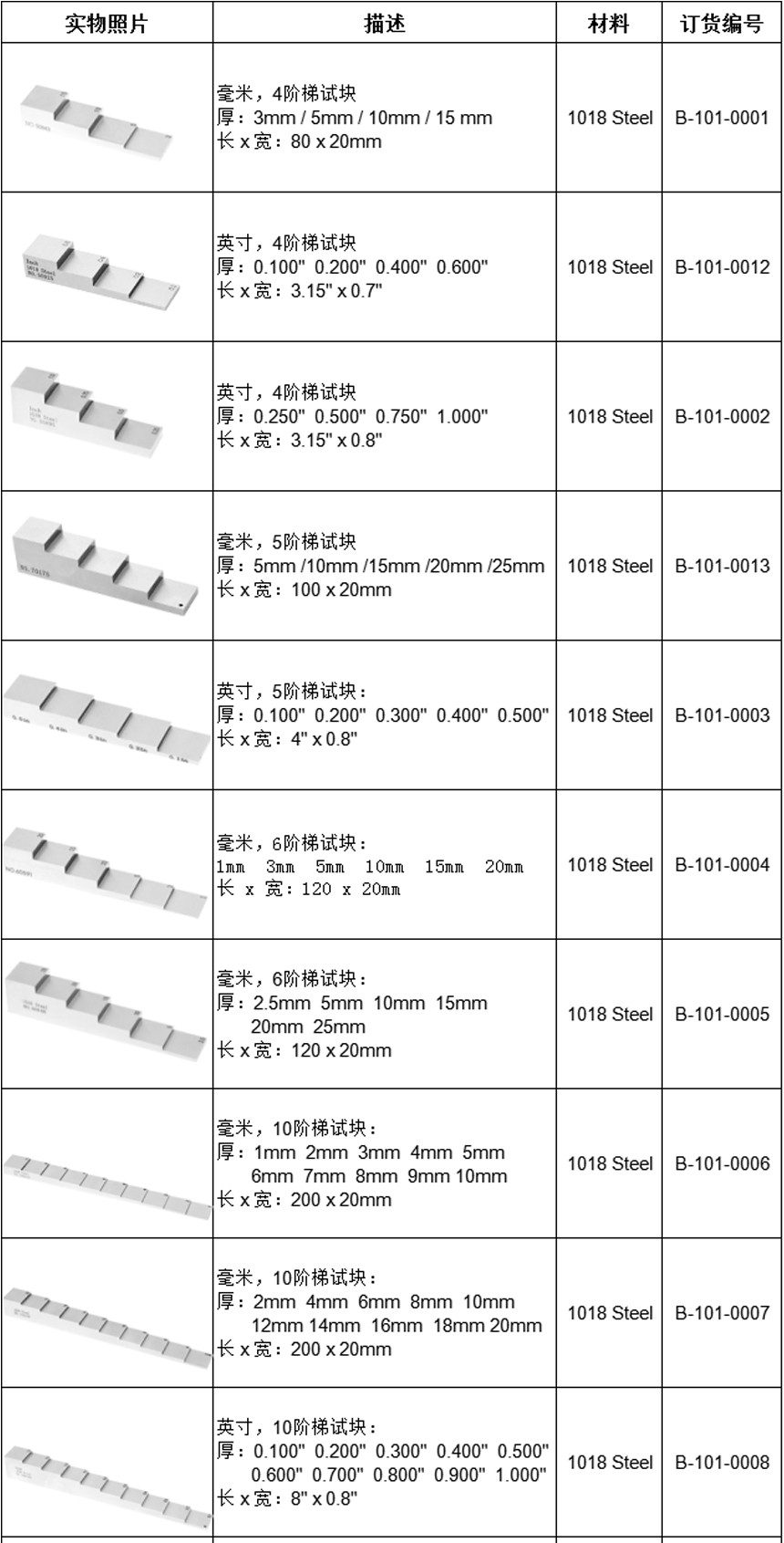 沈陽宇時先鋒